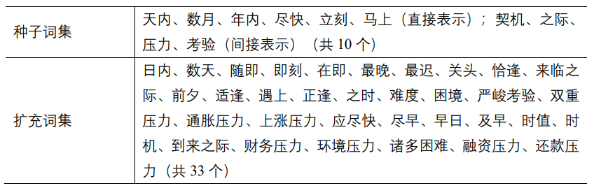 上市公司-管理者短視主義指標