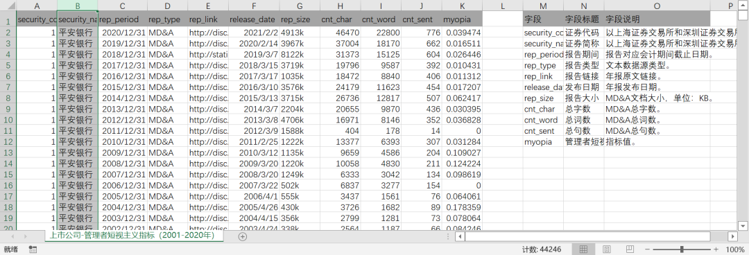 上市公司-管理者短視主義指標