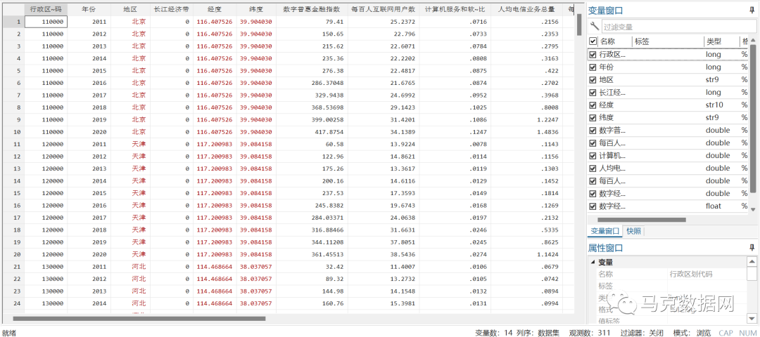 中国省级-数字经济水平测算