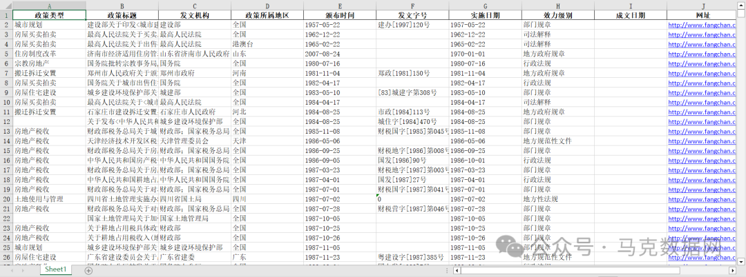 中国城市房地产政策汇总数据