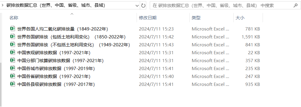 碳排放数据汇总