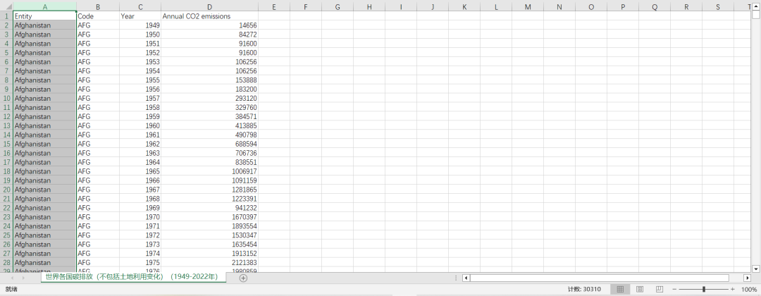 碳排放数据汇总