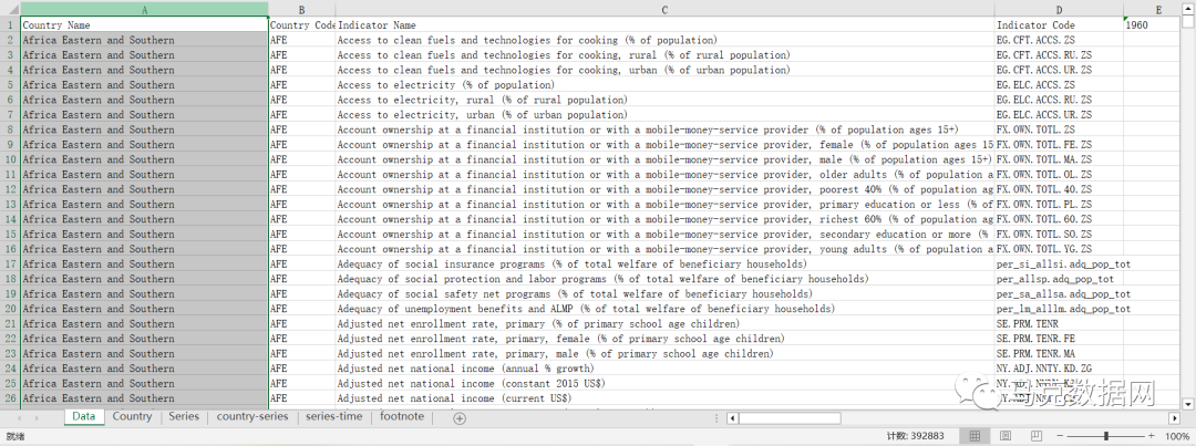 世界银行WDI面板数据2023.11更新
