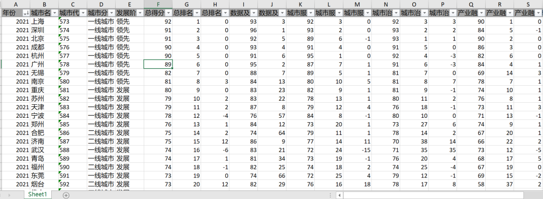 全国省/市/县-数字普惠金融指数/数字经济指数/绿色金融指数/县域数字乡村指数