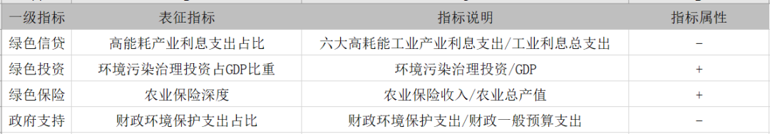 全国省/市/县-数字普惠金融指数/数字经济指数/绿色金融指数/县域数字乡村指数