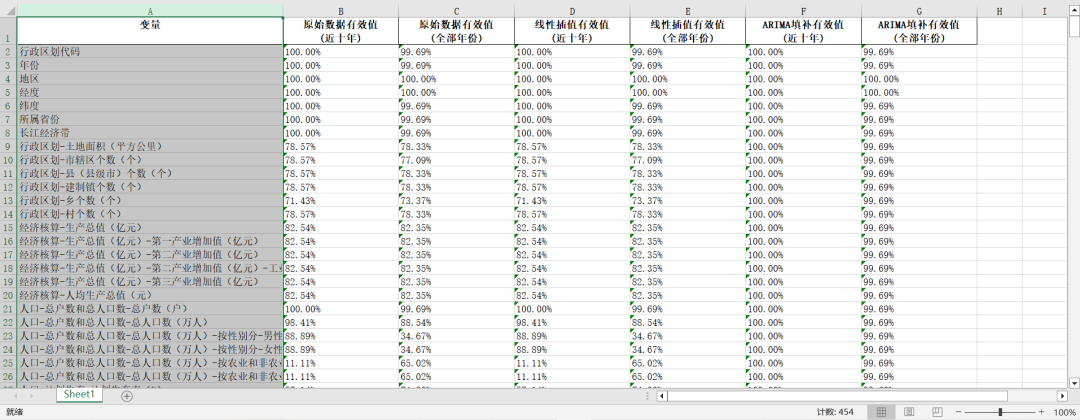 《浙江统计年鉴》整理-城市版