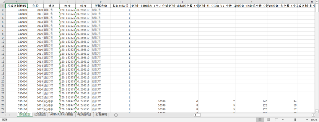 《浙江统计年鉴》整理-城市版