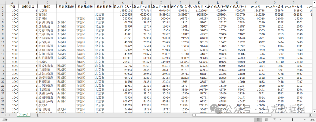 第五次全国人口普查-乡、镇、街道-整理版