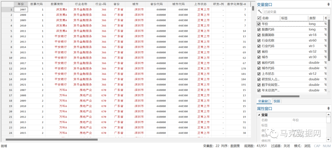 企业数字化转型、容错机制与研发创新