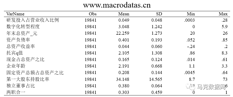 企业数字化转型、容错机制与研发创新
