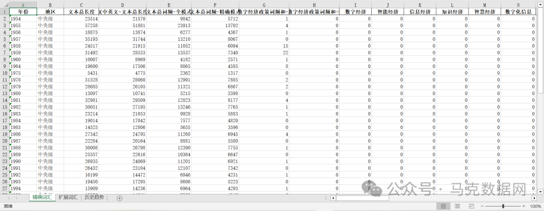 数字经济政策-地级市、省级、中央
