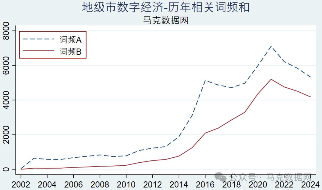 数字经济政策-地级市、省级、中央