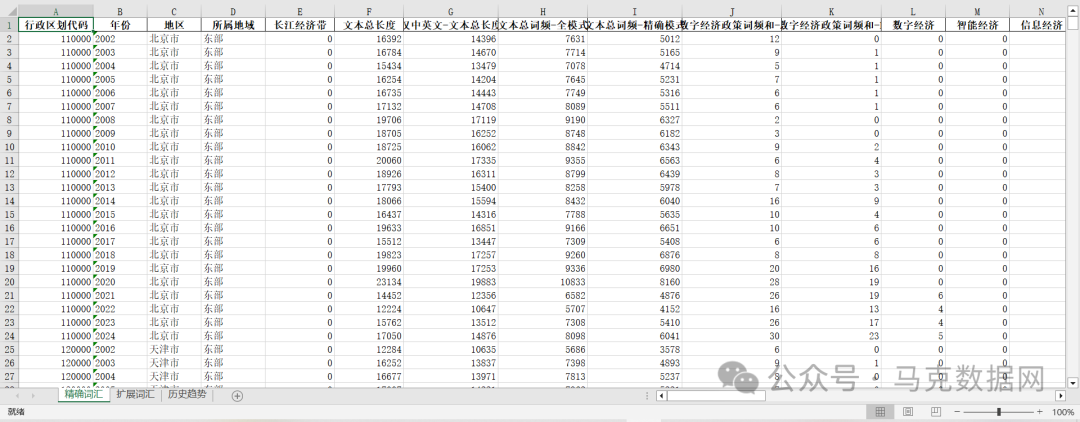 数字经济政策-地级市、省级、中央