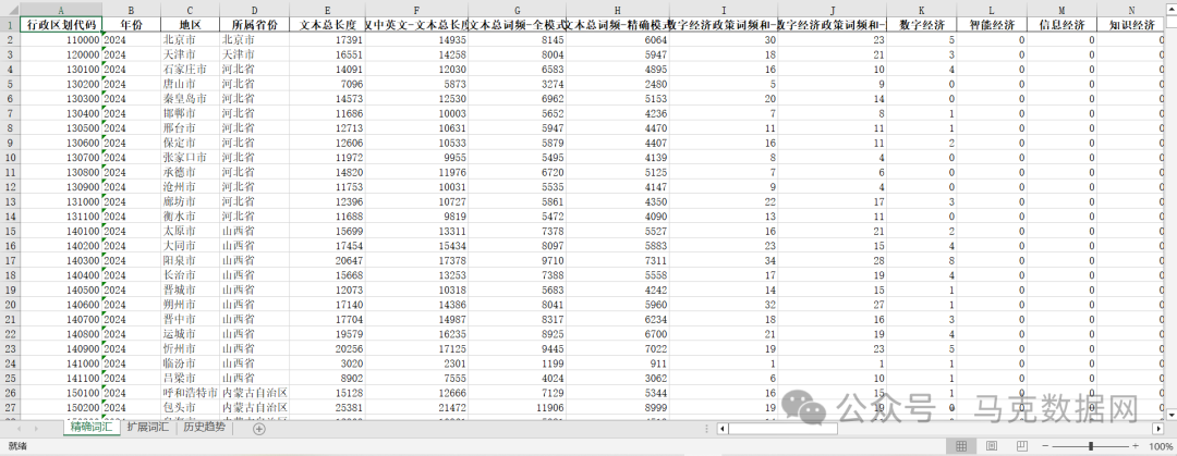 数字经济政策-地级市、省级、中央