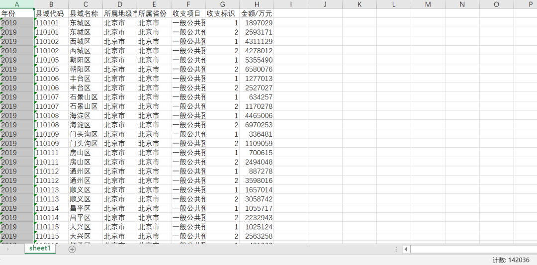 中国各区县-财政收支数据