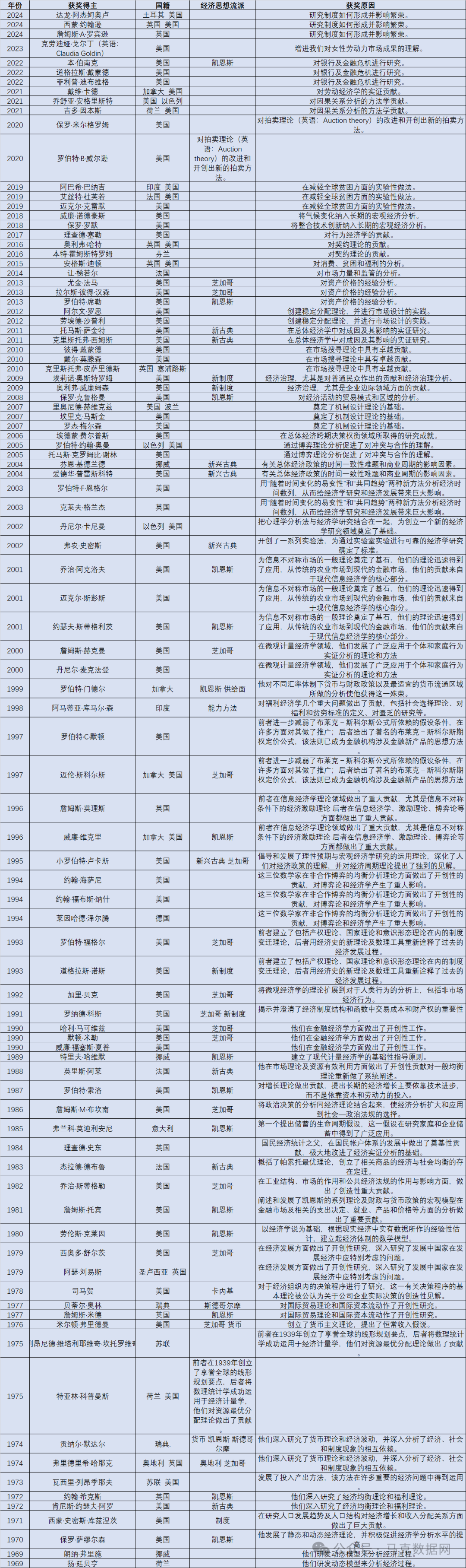 2024年诺贝尔经济学奖：How institutions are formed and affect prosperity？