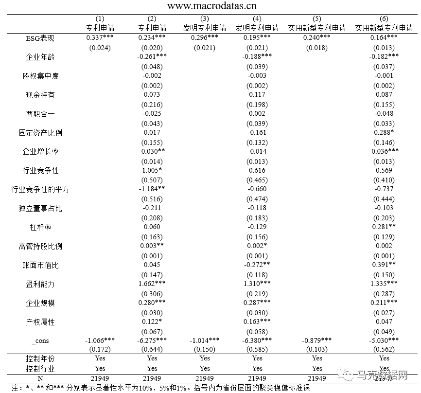 《经济研究》| 企业ESG表现与创新—来自A股上市公司的证据