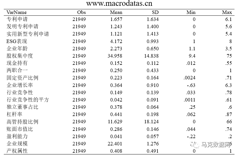 《经济研究》| 企业ESG表现与创新—来自A股上市公司的证据