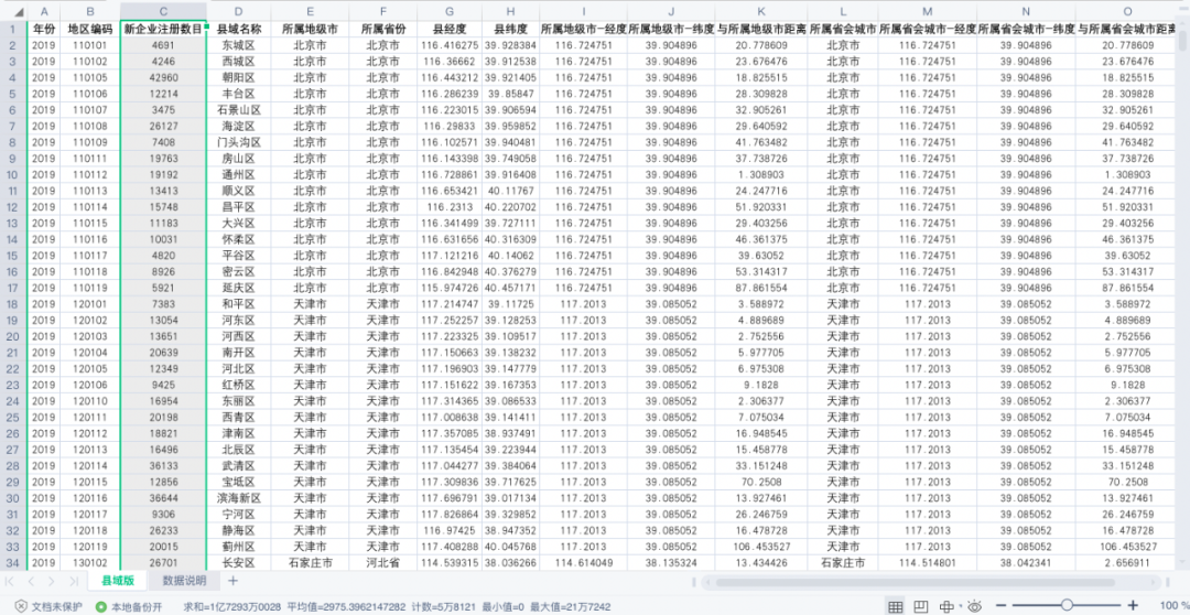 全國省、市、縣-地區新注冊企業數據