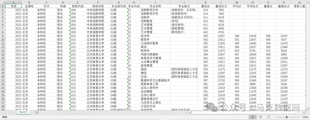 中国高校各专业录取分数线、招生计划、分段表数据