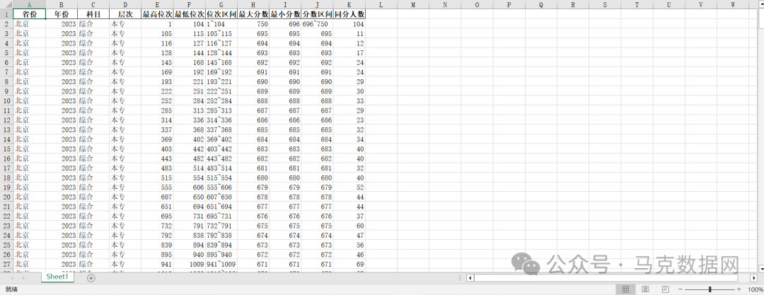 中国高校各专业录取分数线、招生计划、分段表数据