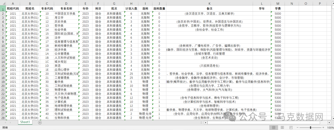 中国高校各专业录取分数线、招生计划、分段表数据
