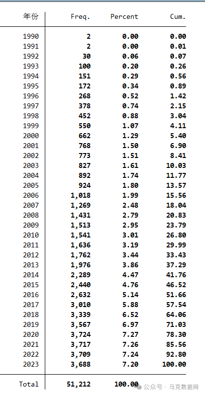 上市公司-制造业数据大全