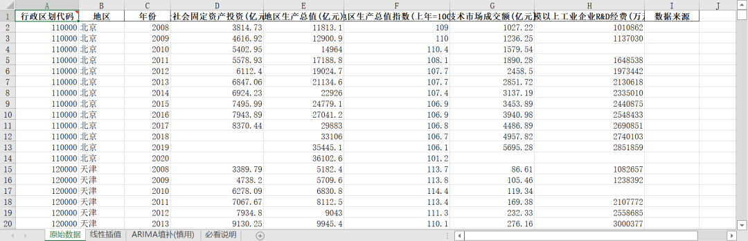 “高质量发展-创新发展指数”原始数据及测算