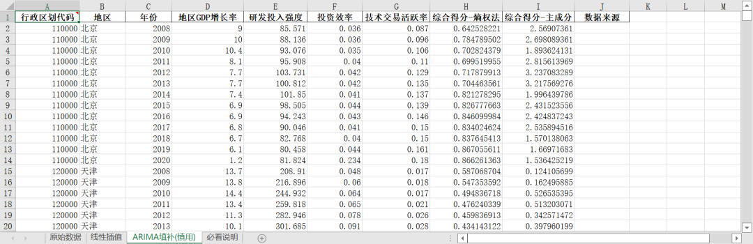 “高质量发展-创新发展指数”原始数据及测算