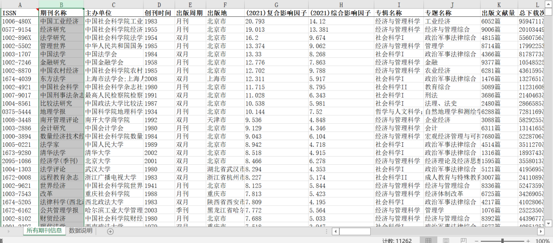 春节数据大发送—国内所有期刊信息数据库