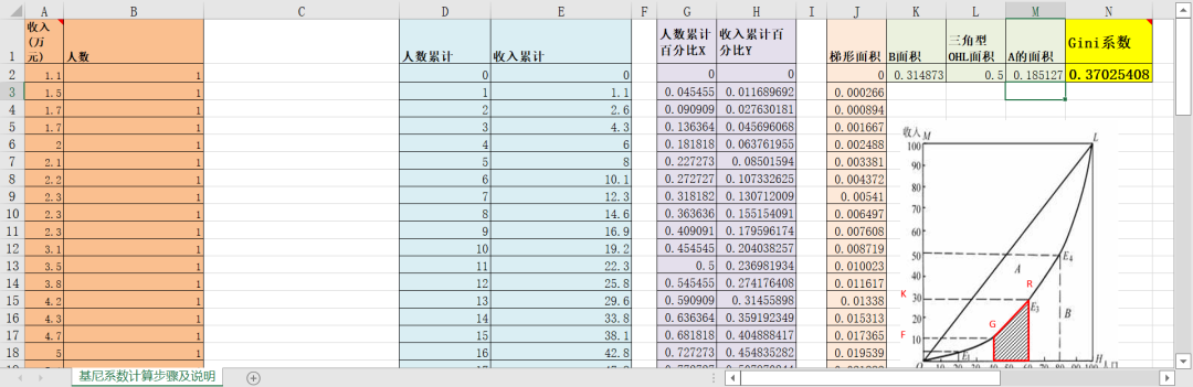 各省份-基尼系數及自動計算程序