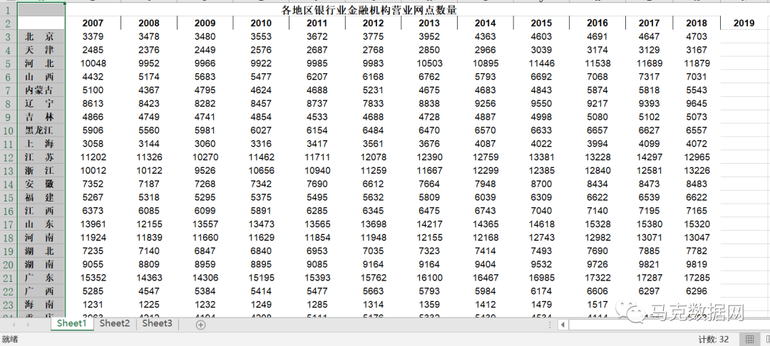 全國各地區-銀行業金融機構營業網點數和從業人數