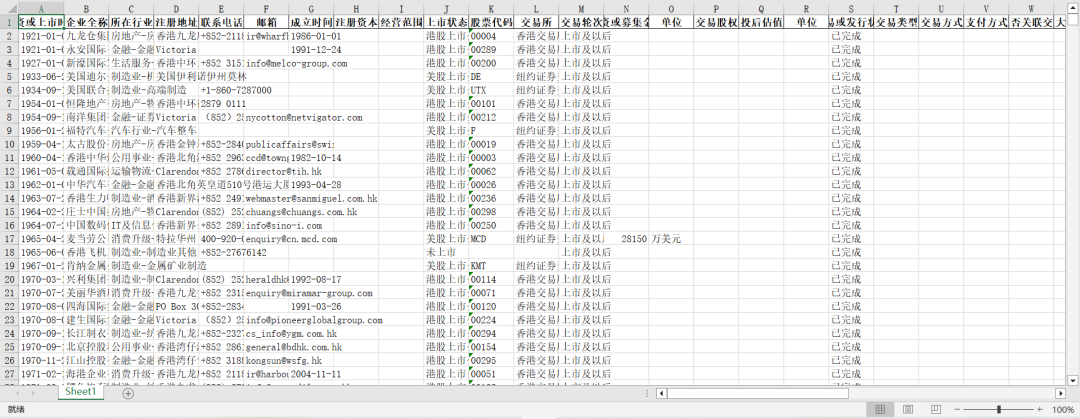 企业风险投资、融资事件数据