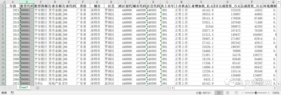 上市公司-環境規制強度測算