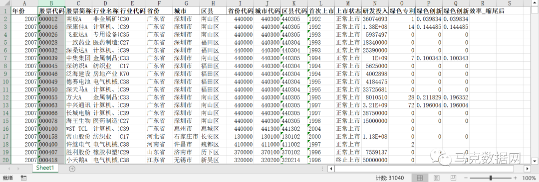 上市公司-綠色創新效率測算