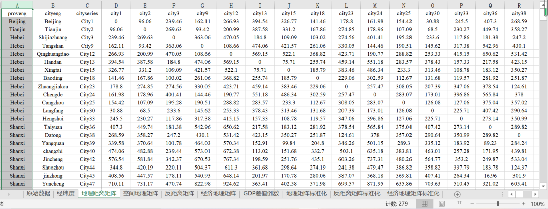 278個地級市三種空間權重矩陣及其標準化