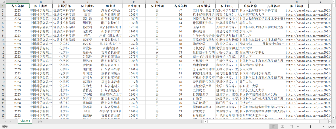 中国科学院、工程院院士数据库