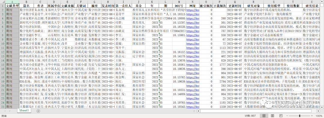 GPT-4写文献述评：数字经济与高质量发展