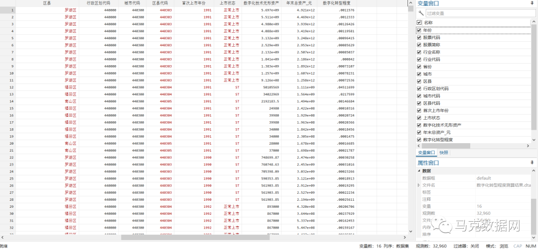 企业数字化转型：无形资产占比测算