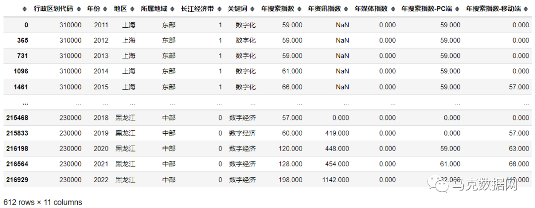 数字经济、数字化：百度指数、资讯指数、媒体指数