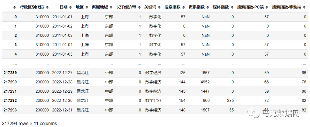 数字经济、数字化：百度指数、资讯指数、媒体指数