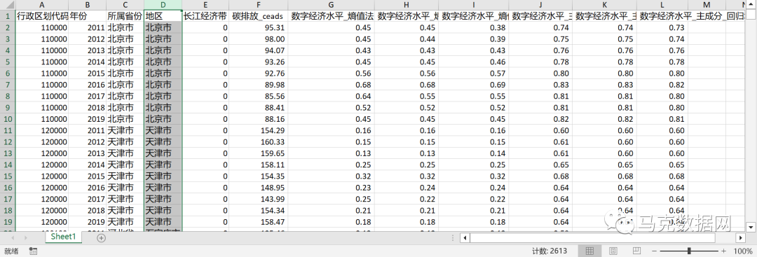 数字经济与地级市碳排放