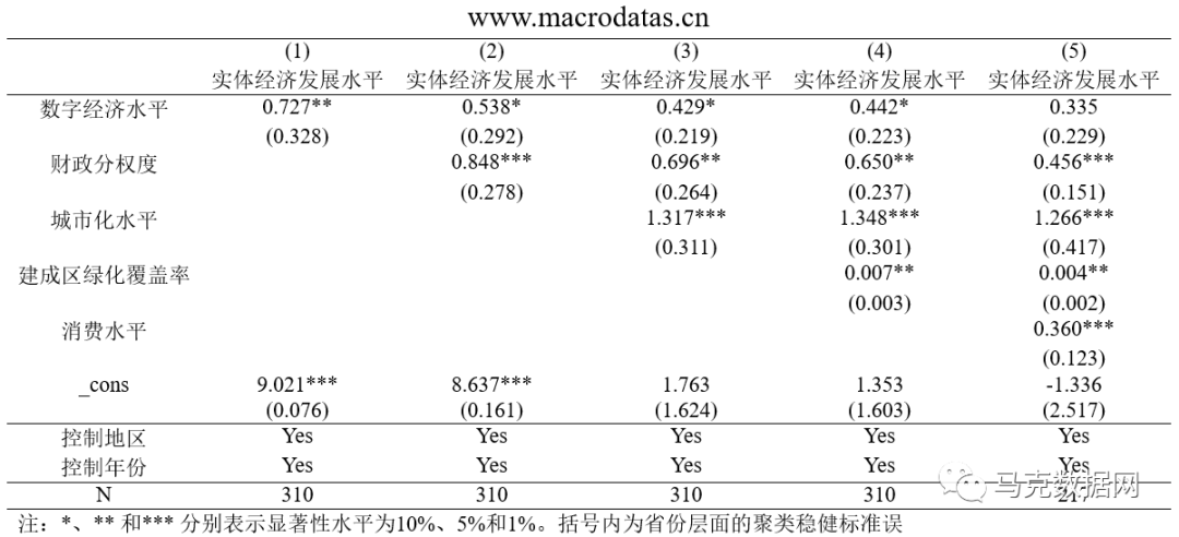 数字经济壮大实体经济发展的机制识别和经验证据