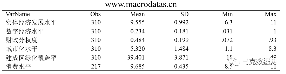 数字经济壮大实体经济发展的机制识别和经验证据