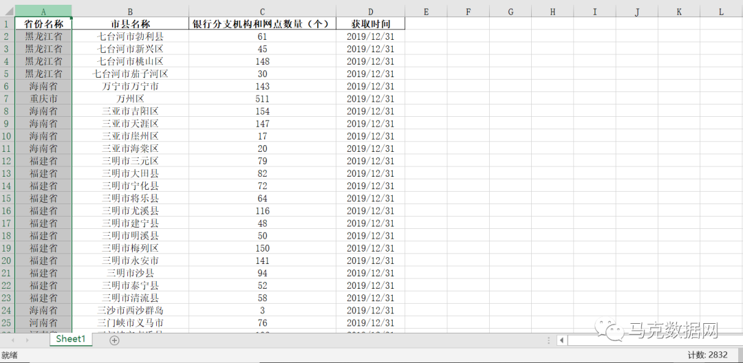 【縣級】金融網點分縣統計數據~2020年