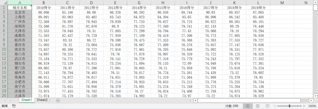 地級市-商業信用環境指數