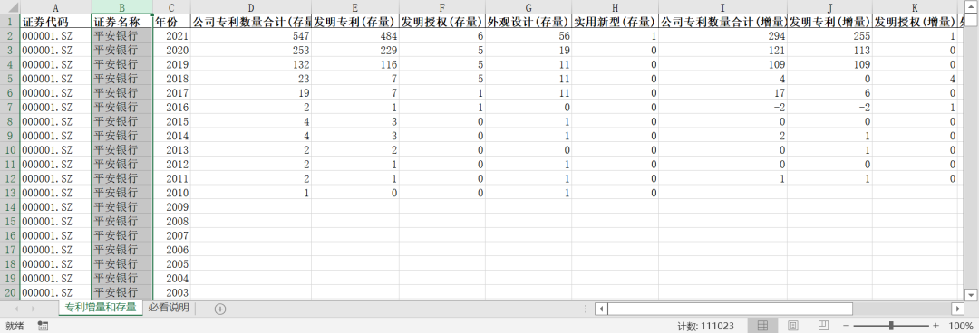 上市公司-各類專利增量和存量