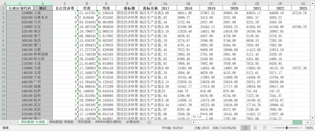 中国主要城市数据库5.0