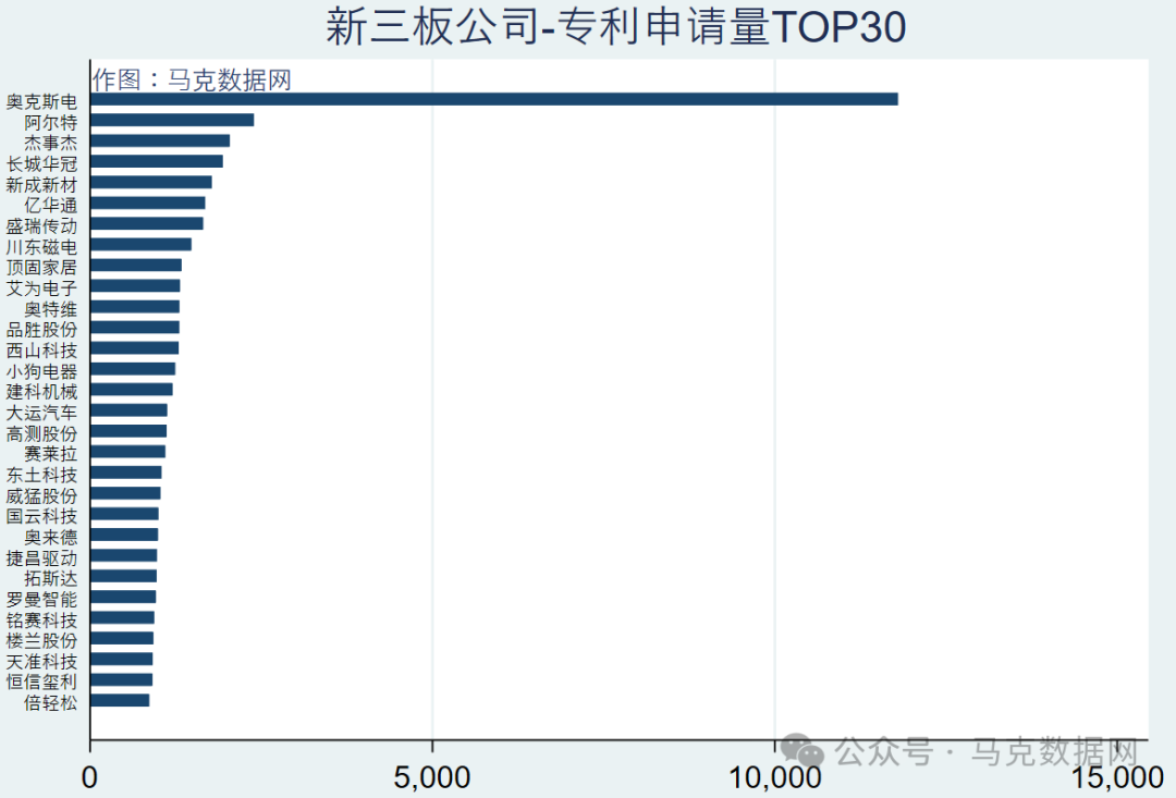 新三板专利数据明细