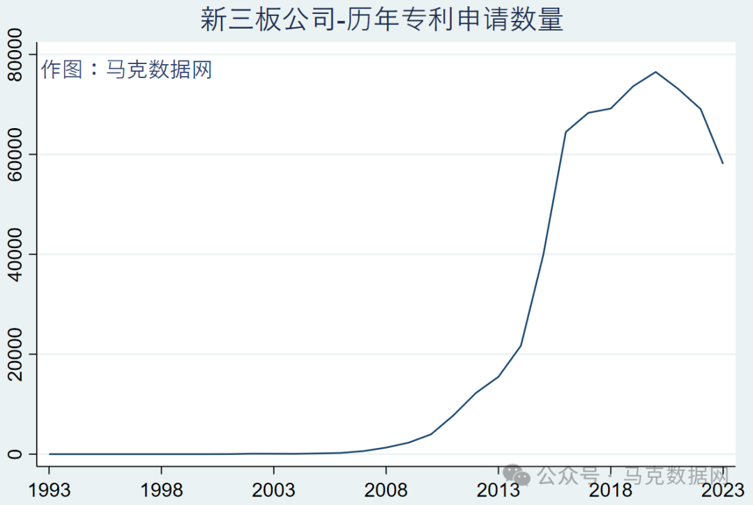新三板专利数据明细